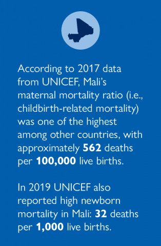 stylized text: according to 2017 data from UNICEF, Mali's maternal mortality ratio (i.e., childbirth-related mortality) was one of the highest in the world with approximately 562 deaths per 100,000 live births.