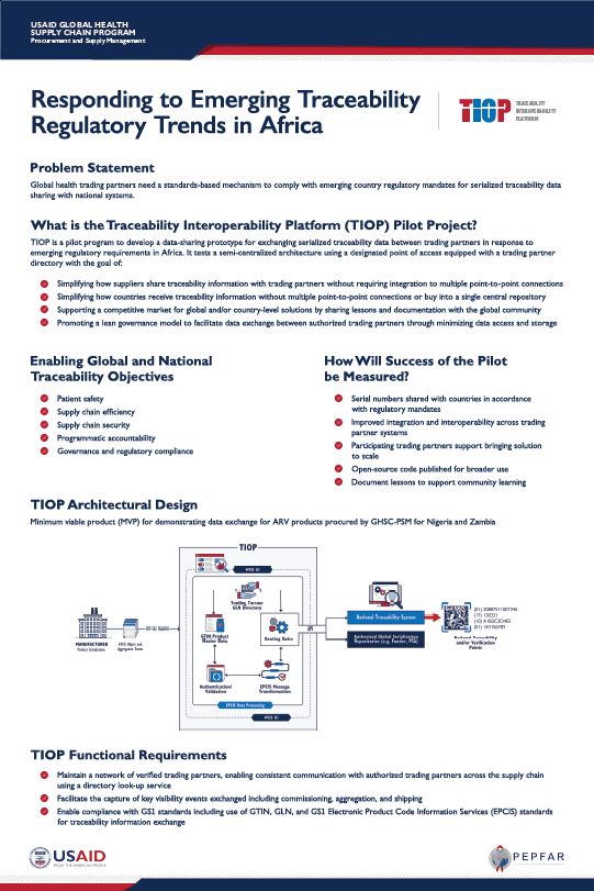 Image of TIOP Poster for SAPICS 2024 