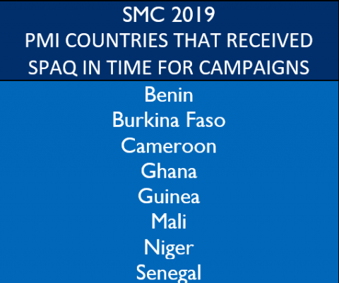 SMC 2019: PMI Countries that Received SPAQ in Time for Campaigns